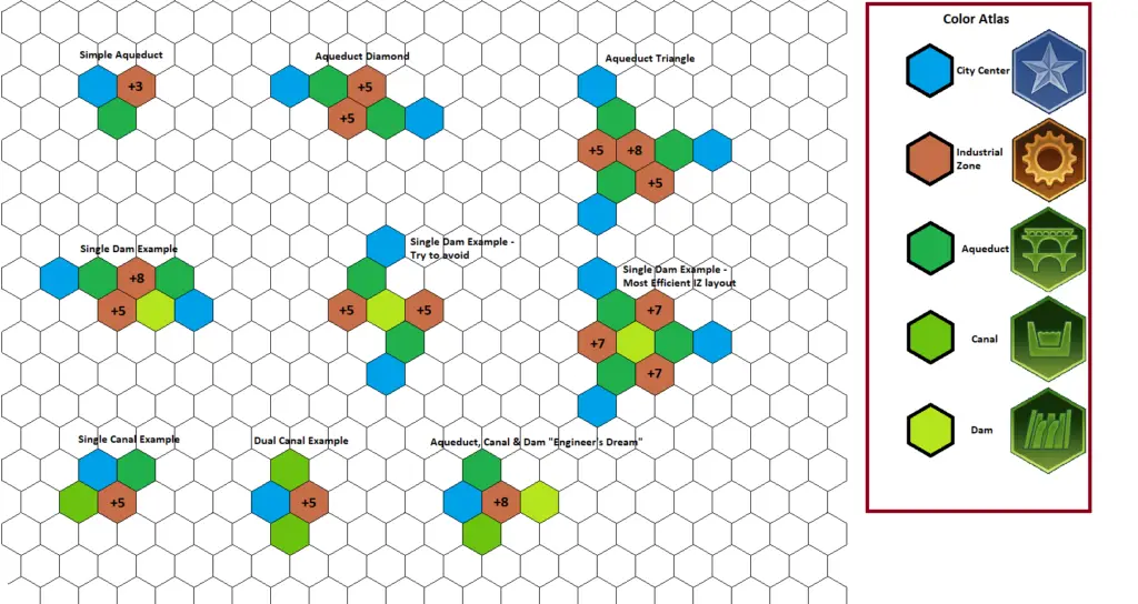 Industrial zone adjacency cheat sheet civ 6