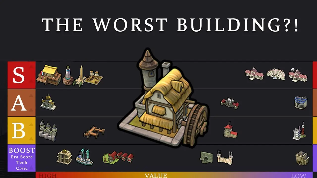 A Comprehensive Tier Guide to Civilization 6 Buildings