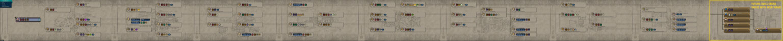 Civ 6 Gathering Storm - Full Civics Tree