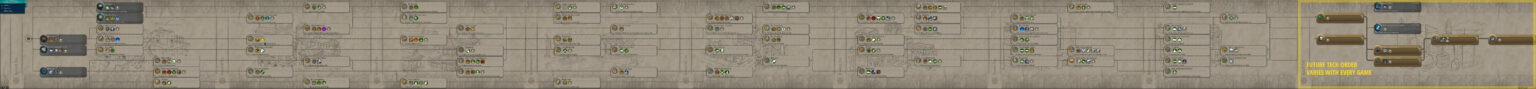 Civ 6 Gathering Storm - Full Technology Tree