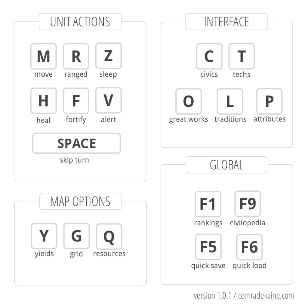 Civ 7 shortcuts